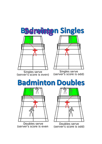 Badminton Serving Help Sheet
