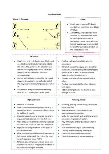 Small-Sided Invasion Games KS2
