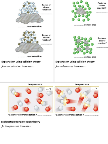 SC18b Collision Theory worksheet | Teaching Resources