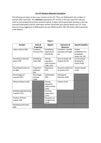 Edexcek 1MA1 Summer 2017 Foundation Revision List