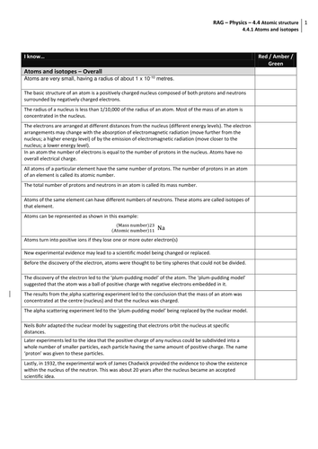 4.4 ATOMIC STRUCTURE: RAG - Red/Amber/Green assessment sheets AQA Physics (9-1)