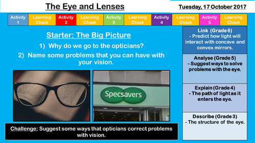 The Eye and Lenses - NEW AQA Specification