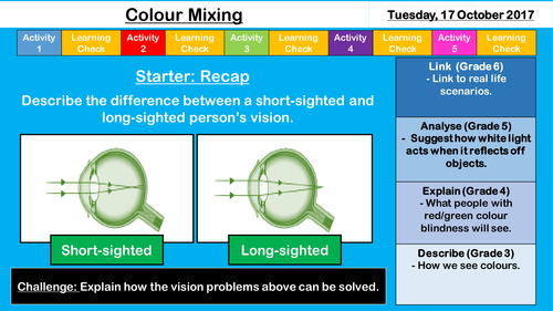 The Eyes and Colour - NEW AQA Specification