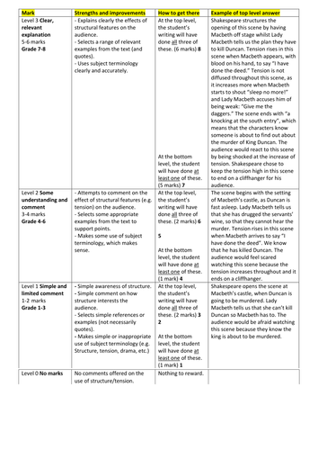 Structure Question 2 Aqa English Language Paper 1 Mark Scheme Teaching Resources