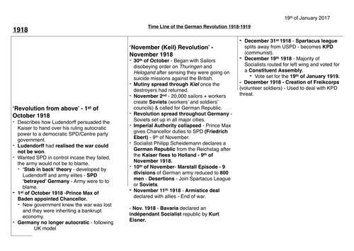 Timeline for the Socialist revolution - 'Spartacus Revolt' - Germany 1918-1919