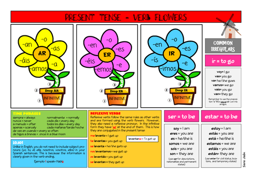 Present Tense Mat & Assessment