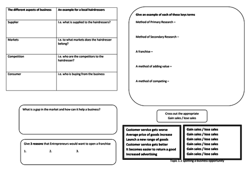 Edexcel GCSE Business (2009) Topic 1.1 revision knowledge organiser