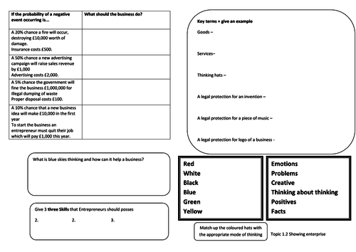 Edexcel GCSE Business (2009) Topic 1.2 revision knowledge organiser