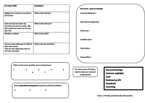 Edexcel GCSE Business (2009) Topic 1.3 revision knowledge organiser