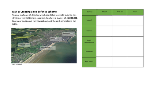 GCSE Cliff Collapse DME