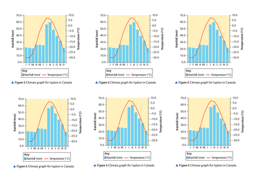 Ecosystems of the Planet Overviews