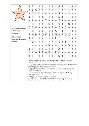 Edexcel GCSE (9-1) Business Topic 2.4 key words wordsearch