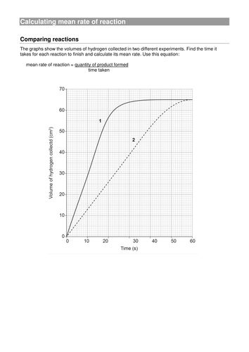 New AQA Mean Rate Of Reaction Teaching Resources