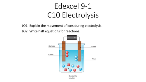 C10 Electrolysis Edexcel 9-1