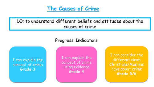 Eduqas Component One: Issues of Good and Evil - Crime and Punishment: Causes of crime
