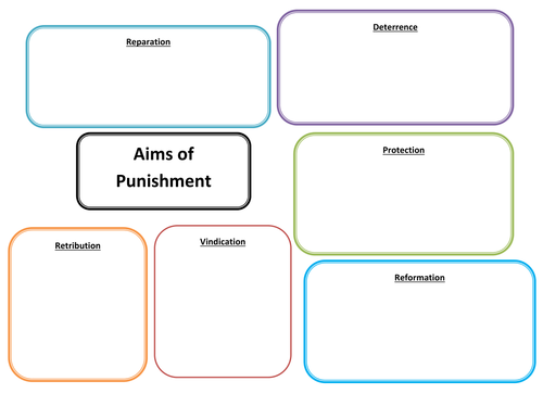 Eduqas Component One: Issues of Good and Evil - Crime and Punishment: aims of punishment