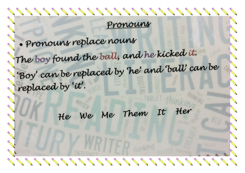 Pronouns Poster