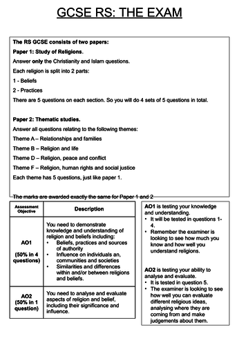 how to start an rs essay gcse