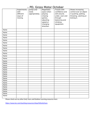 Physical Development Assessment EYFS (Gross Motor Skills, 40-60m)