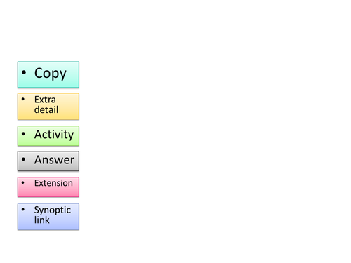 Amines, Amino acids, amides, chirality, polyesters & polyamides (6.2.1-6.2.3)