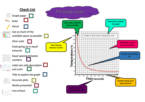 Graph Drawing Skills