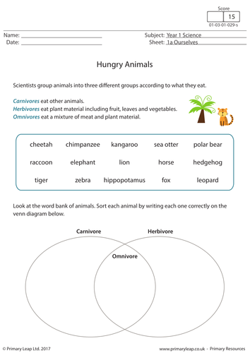 Science Resource - Hungry Animals