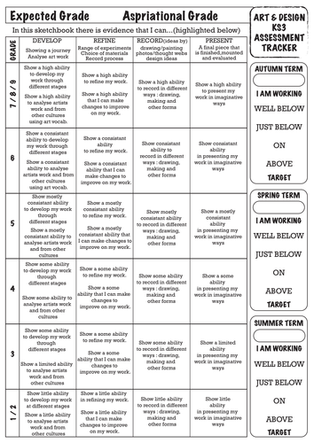 KS3 Art Assessment sheet | Teaching Resources