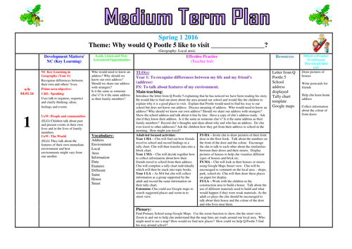 Reception/ Year 1 Topic Planning Geography focus