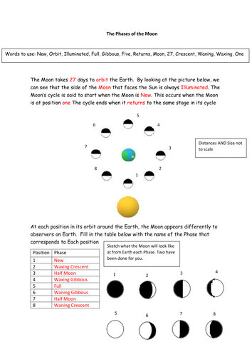 The Moon - Astronomy Specification or extension