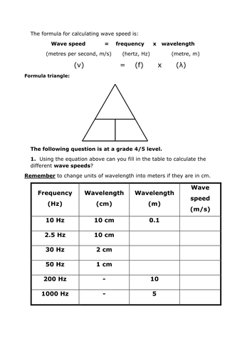P12.2 The properties of waves