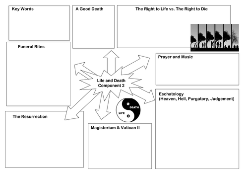 Eduqas Route B GCSE RE/RS Revision Mats Blank