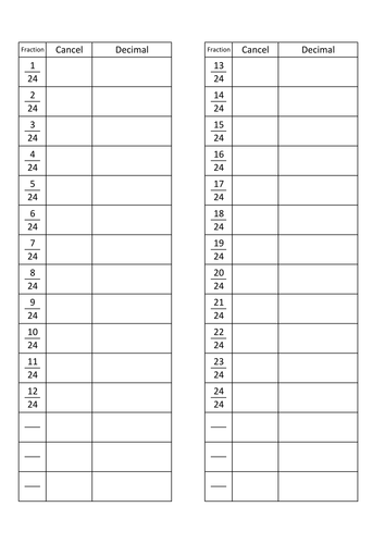 Terminating and recurring decimals (card sort)