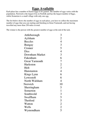 Functional Mathematics: Easter Egg Hunt