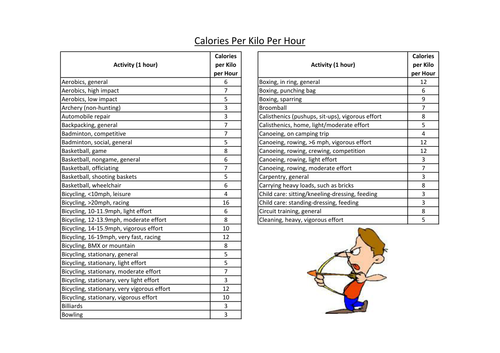 Functional Mathematics: Nutrition