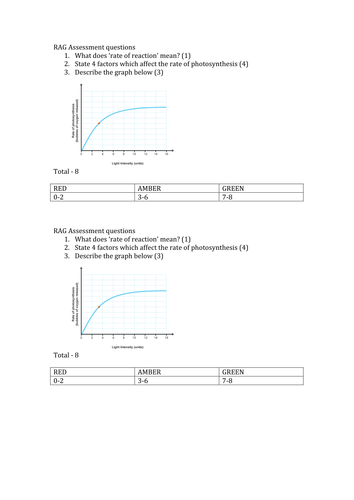 Factors affecting the rate of Photosynthesis - NEW AQA