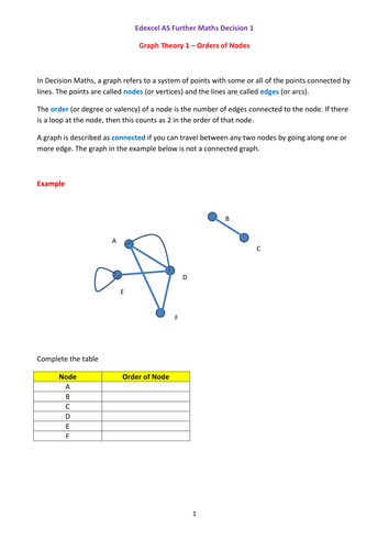 Edexcel AS Further Decision Mathematics 1