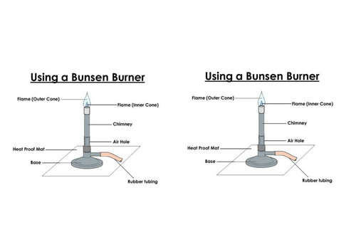 THE BUNSEN BURNER