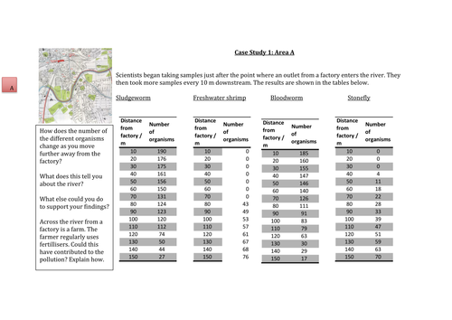 Pollution Indicators