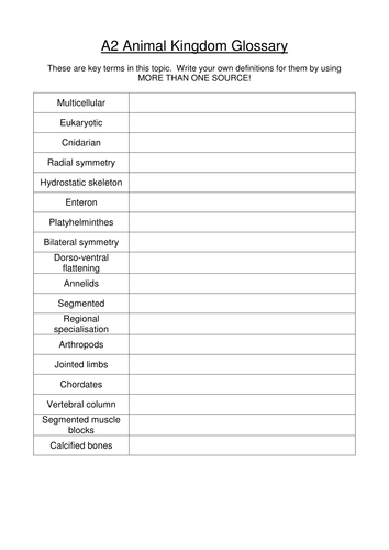 A2 Biology Glossaries