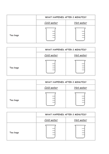 CELLS, SPECIALISED CELLS, ORGANS, ORGAN SYSTEMS - COMPLETE UNIT YEAR 7