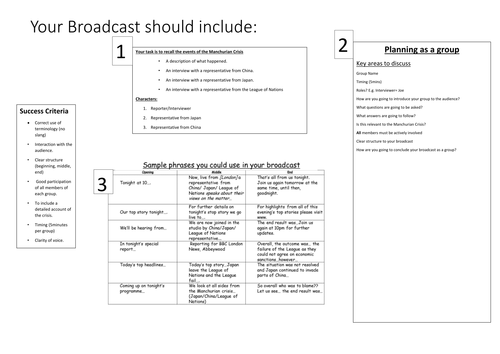 GCSE Material: The Manchurian Crisis Observation Lesson