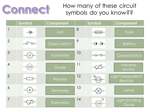 Circuit Symbols and Diagrams Lesson