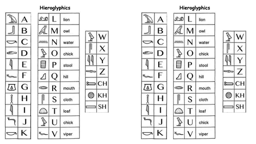 Hieroglyphics Writing Mat Teaching Resources