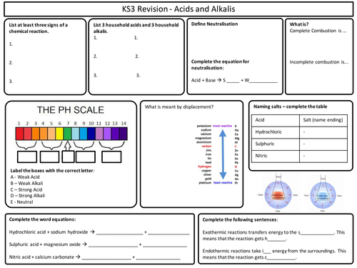 KS3 Chemistry Revision Sheets