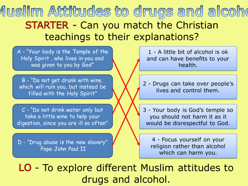 Muslim Attitudes to Drugs and Alcohol