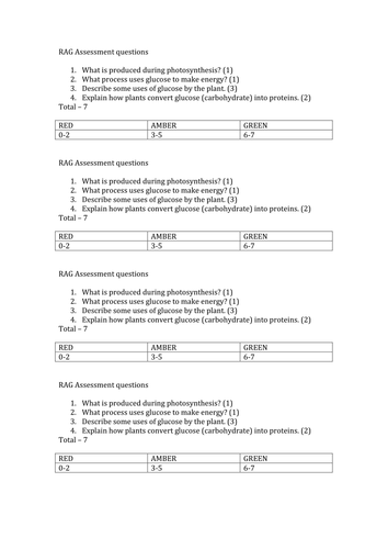 Uses of Glucose in plants