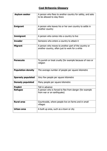 The UK Glossary