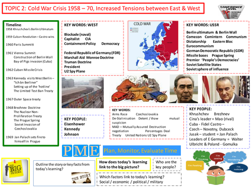 9-1 Edexcel History Learning/Topic Placemats for Superpower Relations and The Cold War - Topic 2