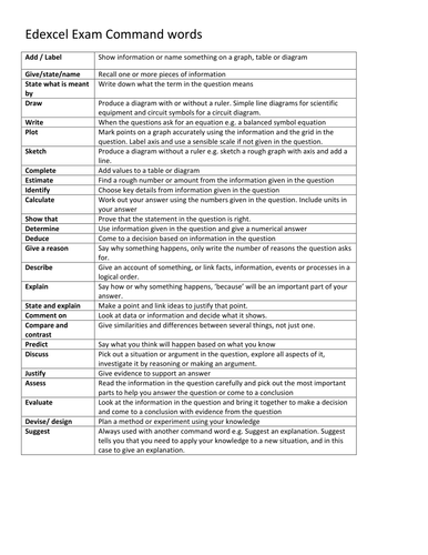 GCSE Combined Science 9-1 Command Words