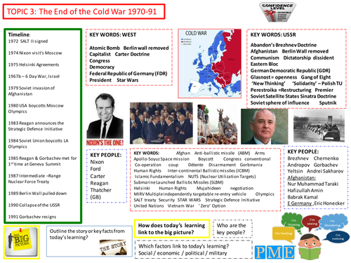 9-1 Edexcel History Learning/Topic Placemats for Superpower Relations and The Cold War - Topic 3